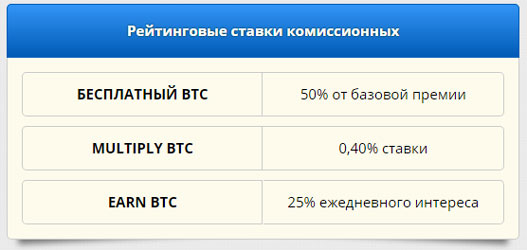 partnerka freebitco